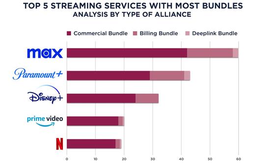 BB Media analyze the alliancese in Latam